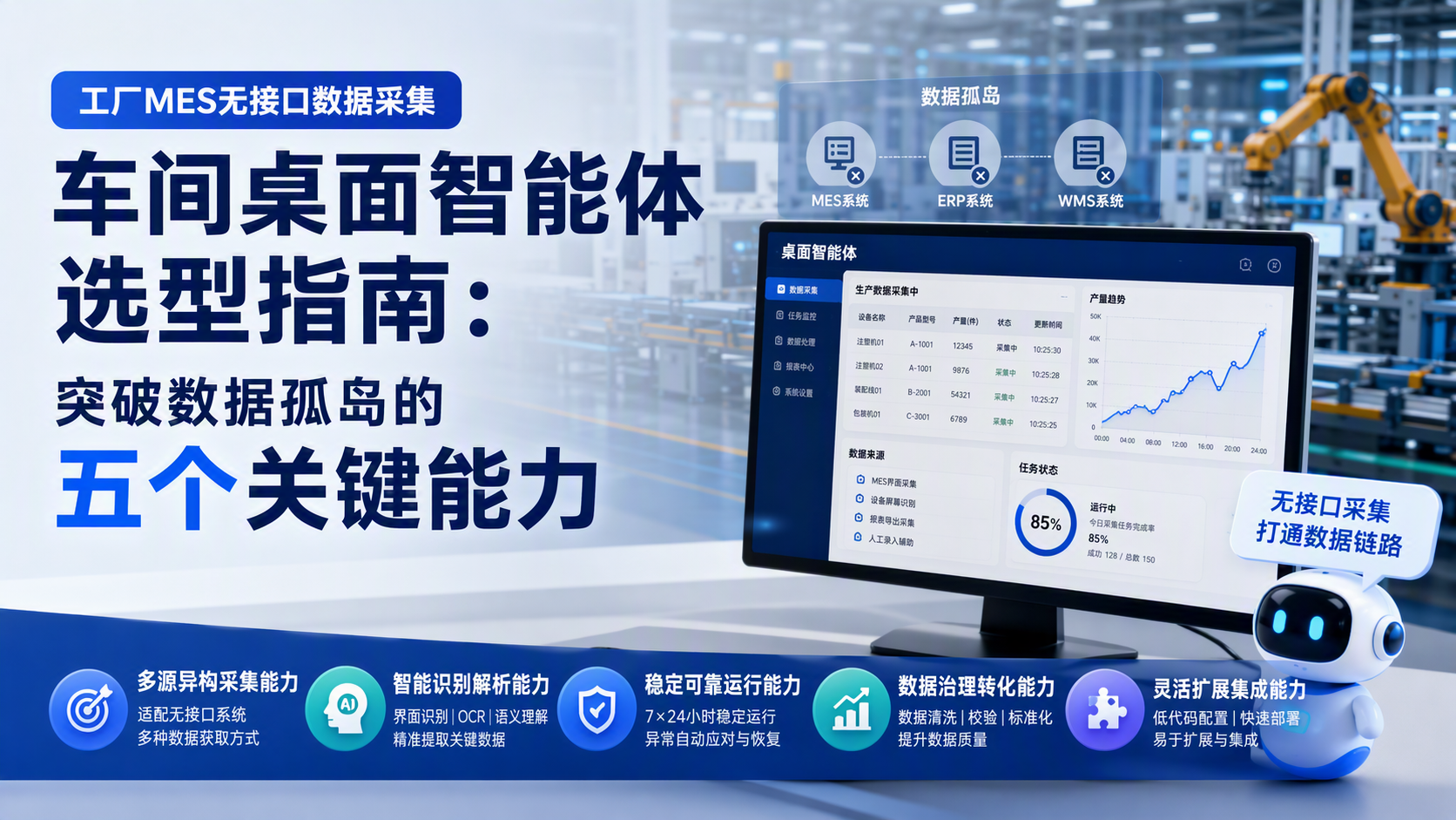 工厂MES无接口数据采集 车间桌面智能体选型指南：突破数据孤岛的五个关键能力