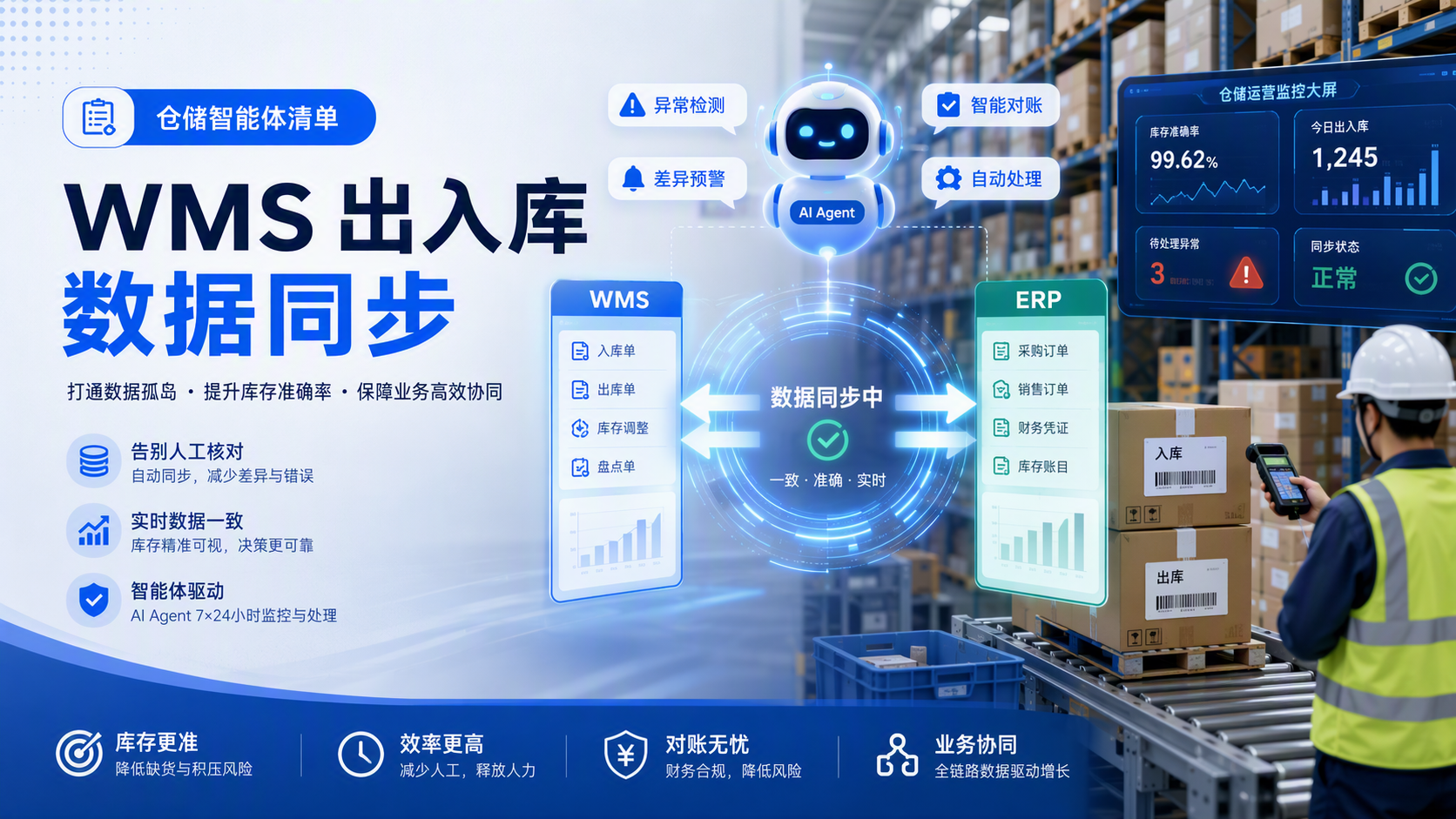 WMS 出入库数据同步:仓储智能体清单