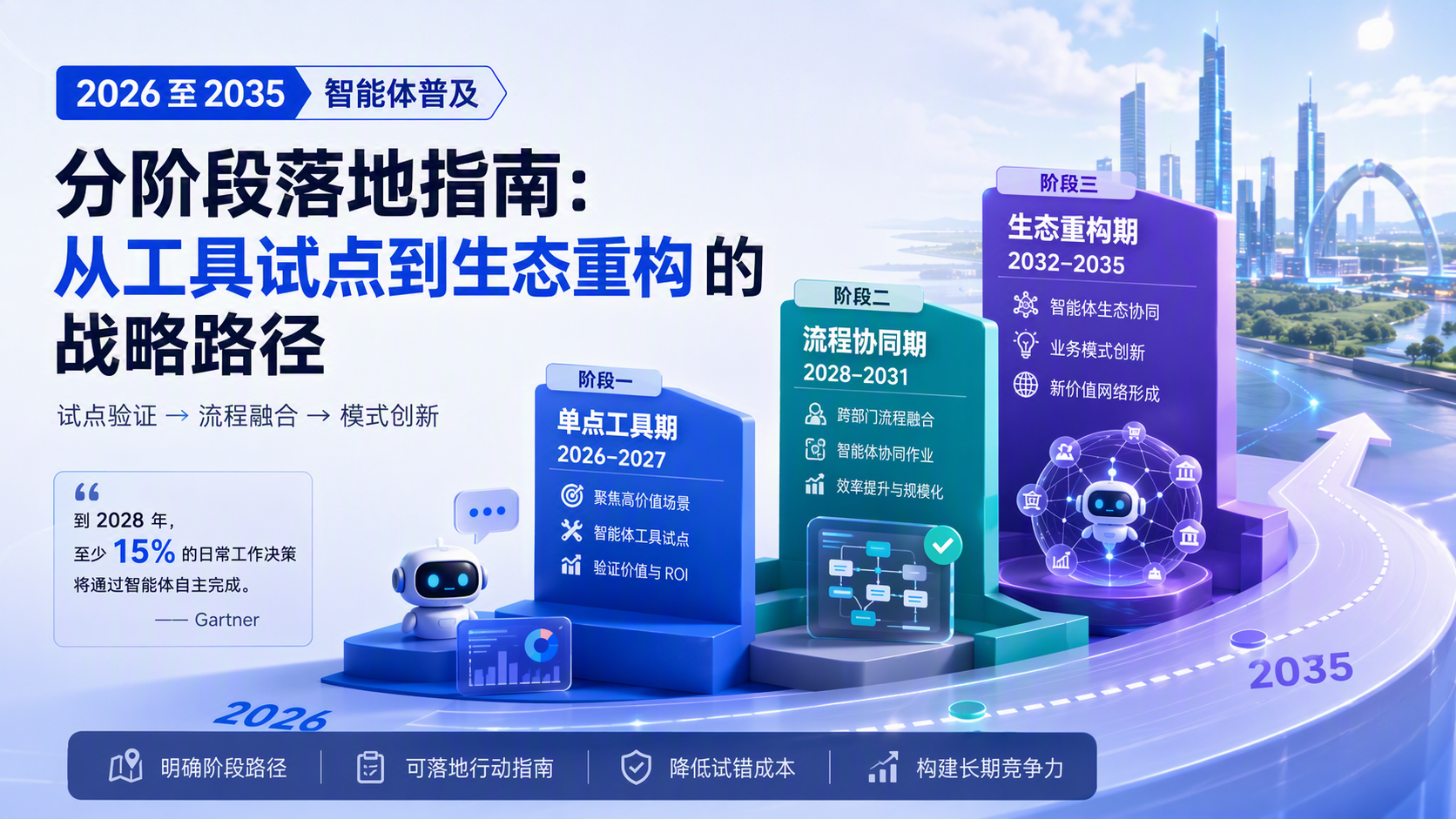2026至2035智能体普及分阶段落地指南：从工具试点到生态重构的战略路径_图1