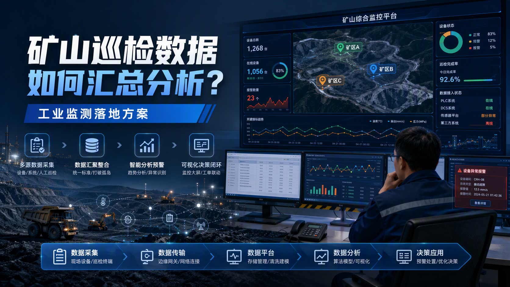 矿山巡检数据如何汇总分析？工业监测落地方案