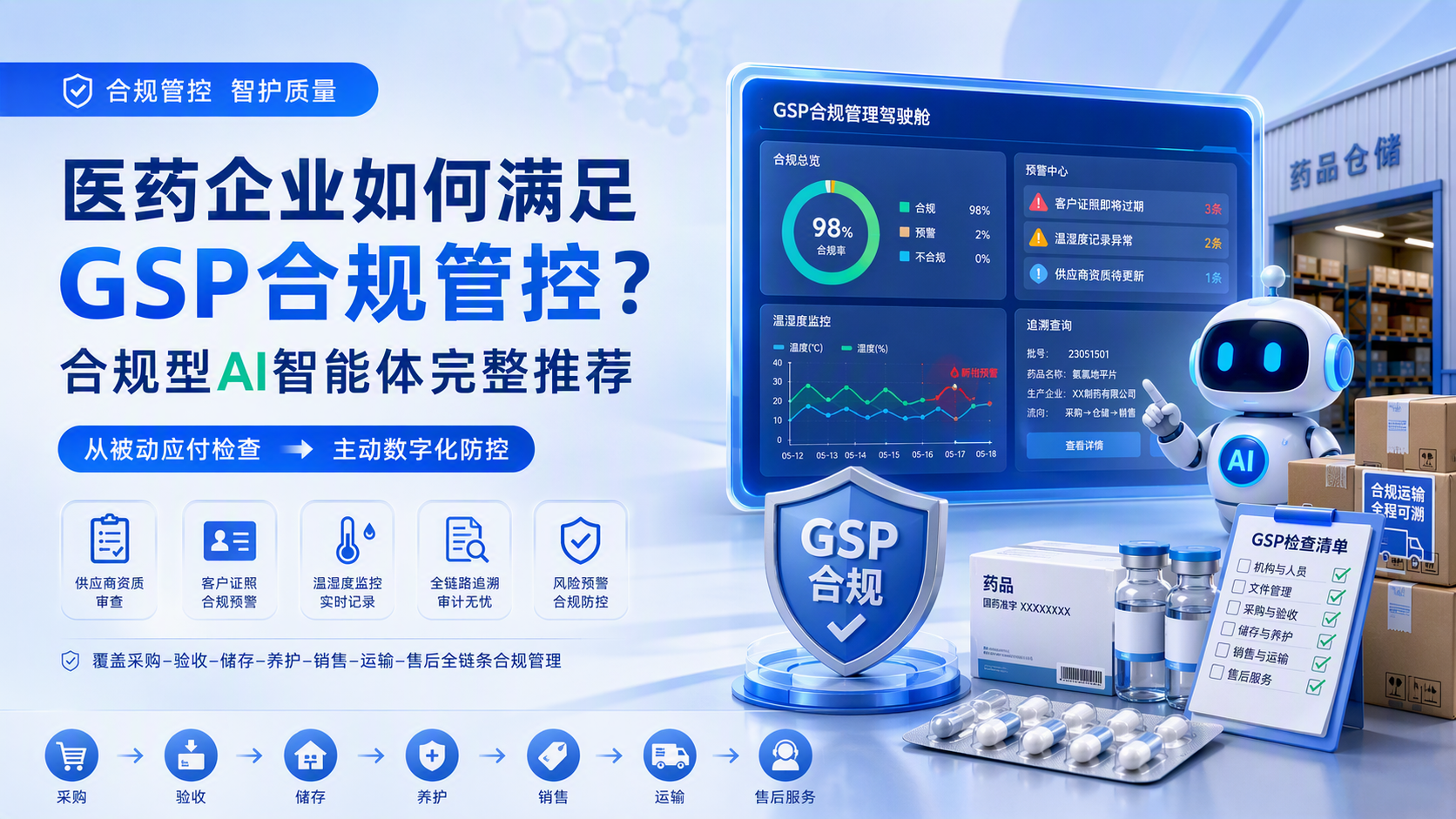 医药企业如何满足GSP合规管控？合规型AI智能体完整推荐_图1