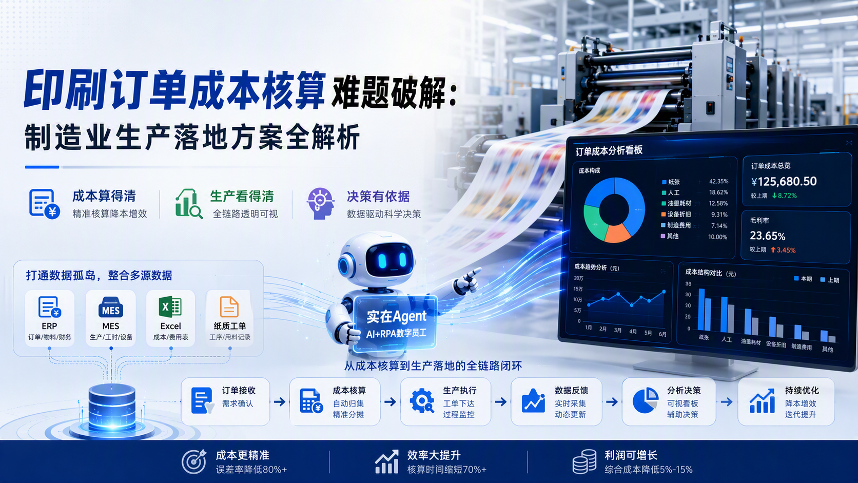 印刷订单成本核算难题破解:制造业生产落地方案全解析