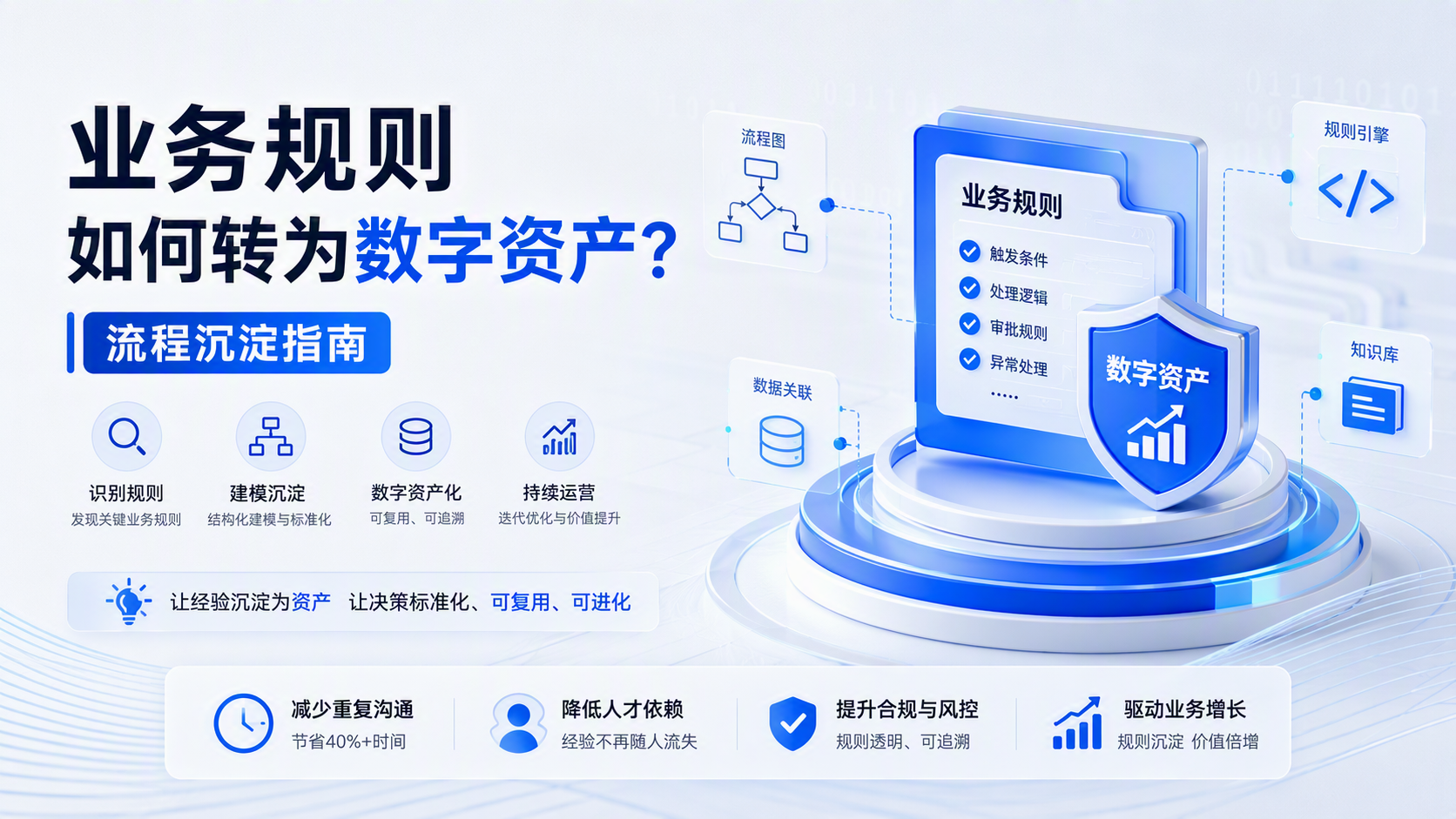 业务规则如何转为数字资产?流程沉淀指南