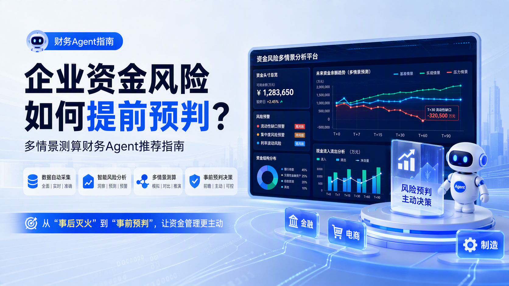 企业资金风险如何提前预判？多情景测算财务Agent推荐指南