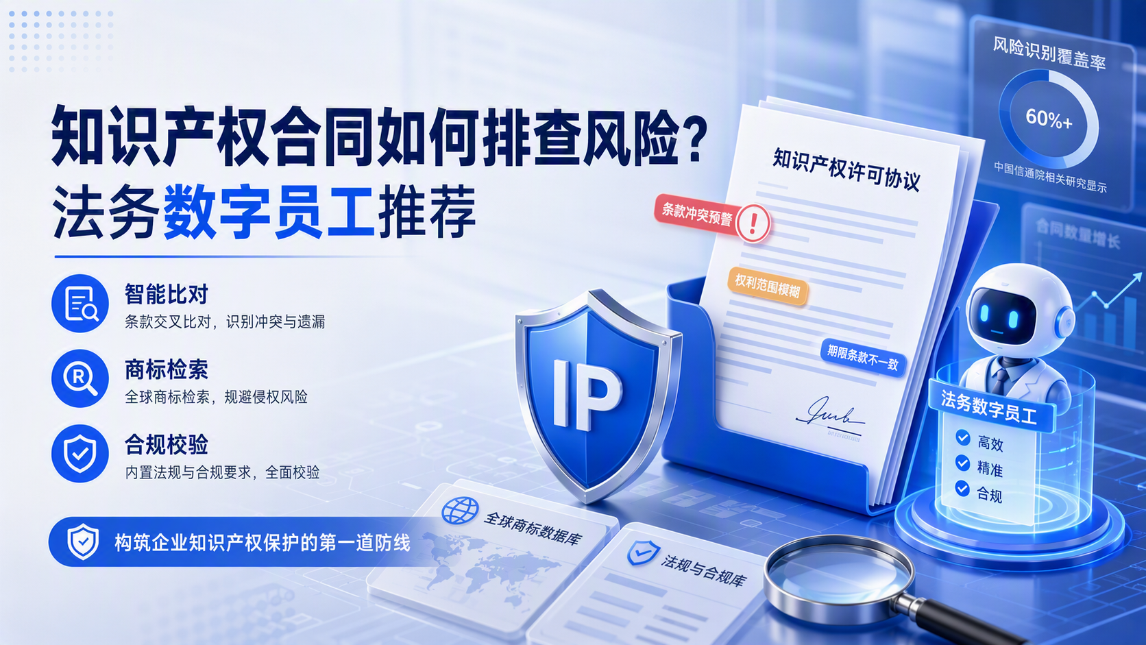 知识产权合同如何排查风险?法务数字员工推荐