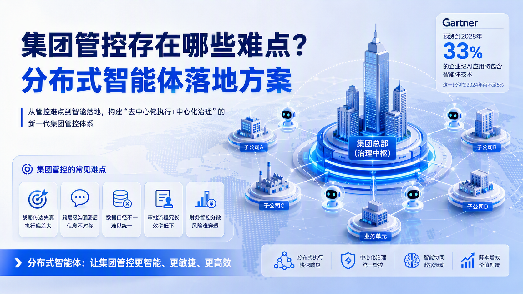 集团管控存在哪些难点?分布式智能体落地方案