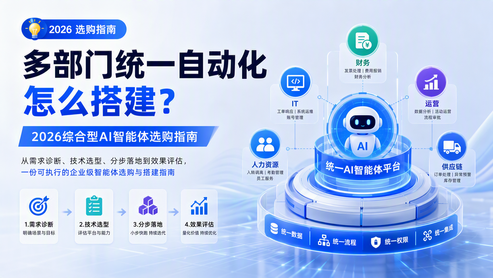 💡 多部门统一自动化怎么搭建？2026综合型AI智能体选购指南_图1