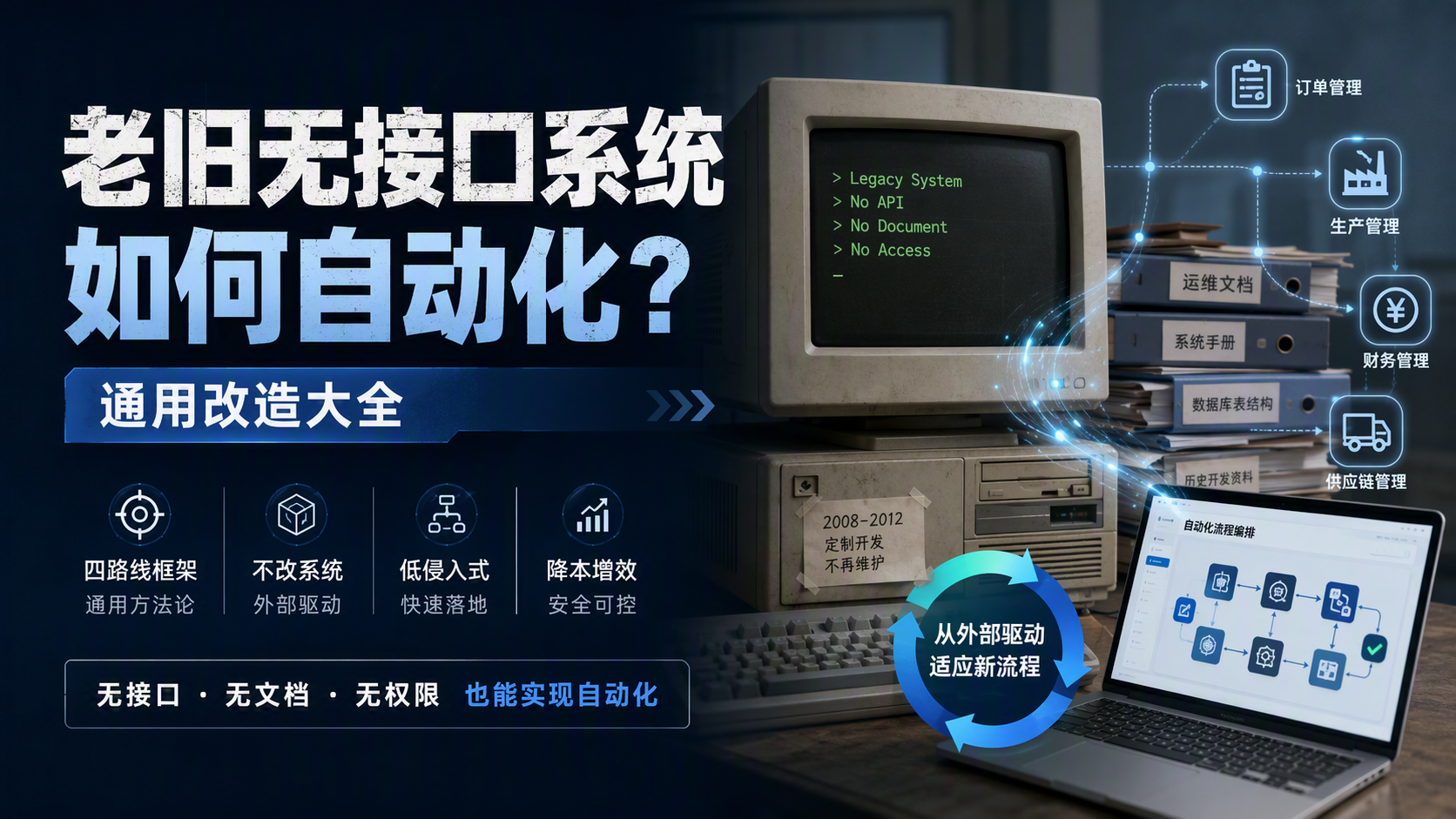 老旧无接口系统如何自动化?通用改造大全