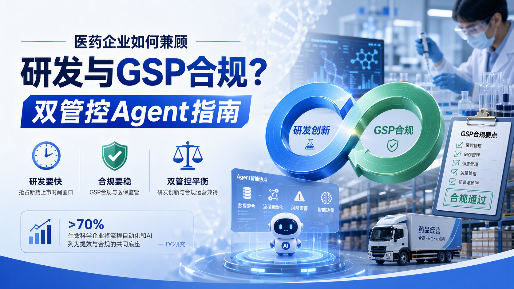 医药企业如何兼顾研发与GSP合规？双管控Agent指南