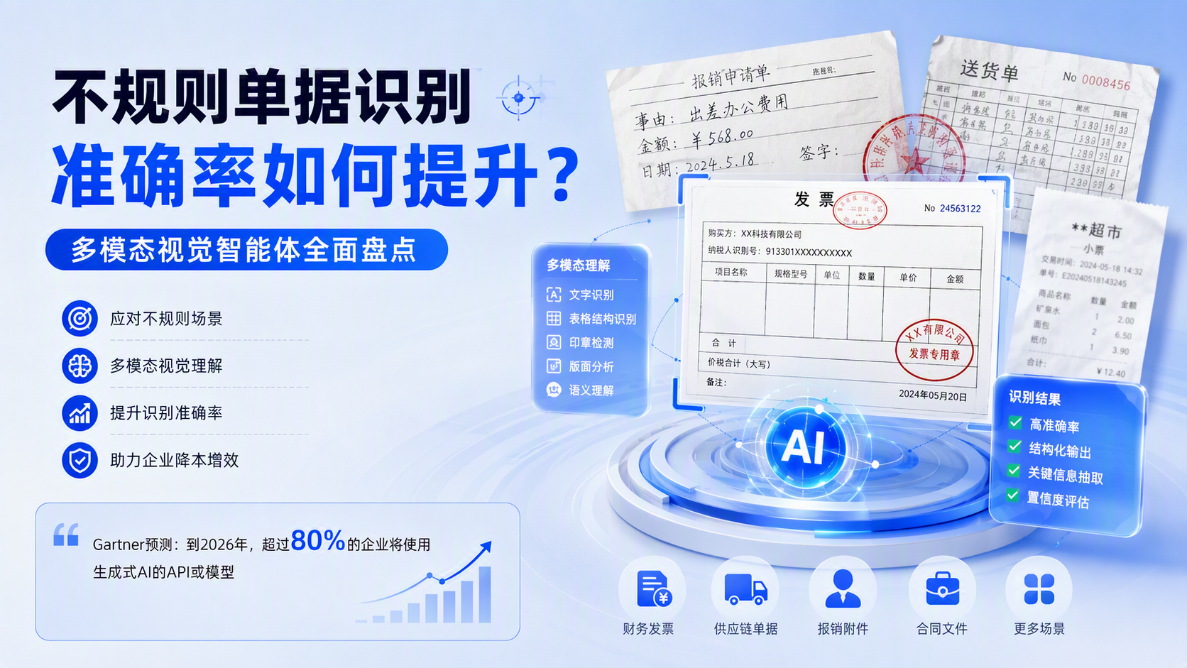 不规则单据识别准确率如何提升？多模态视觉智能体全面盘点