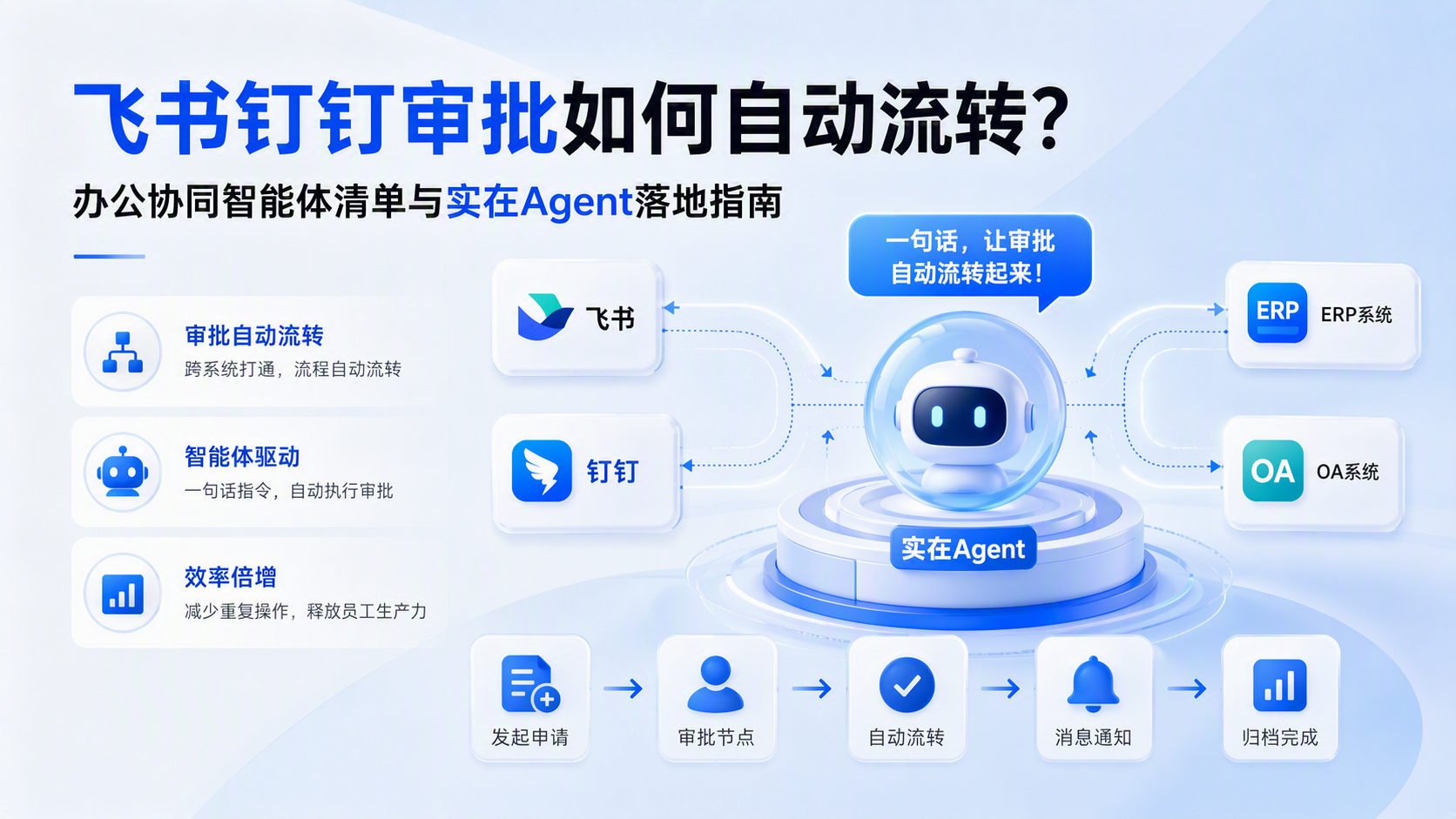 飞书钉钉审批如何自动流转？办公协同智能体清单与实在Agent落地指南