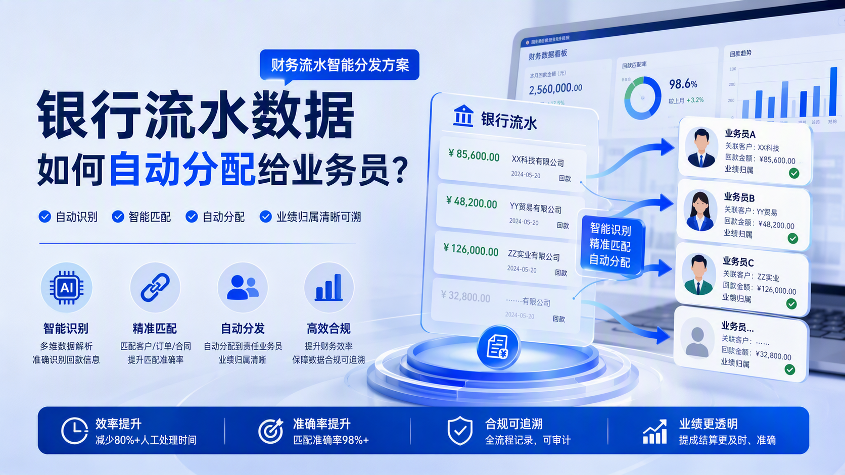 银行流水数据如何自动分配给业务员?财务流水智能分发方案