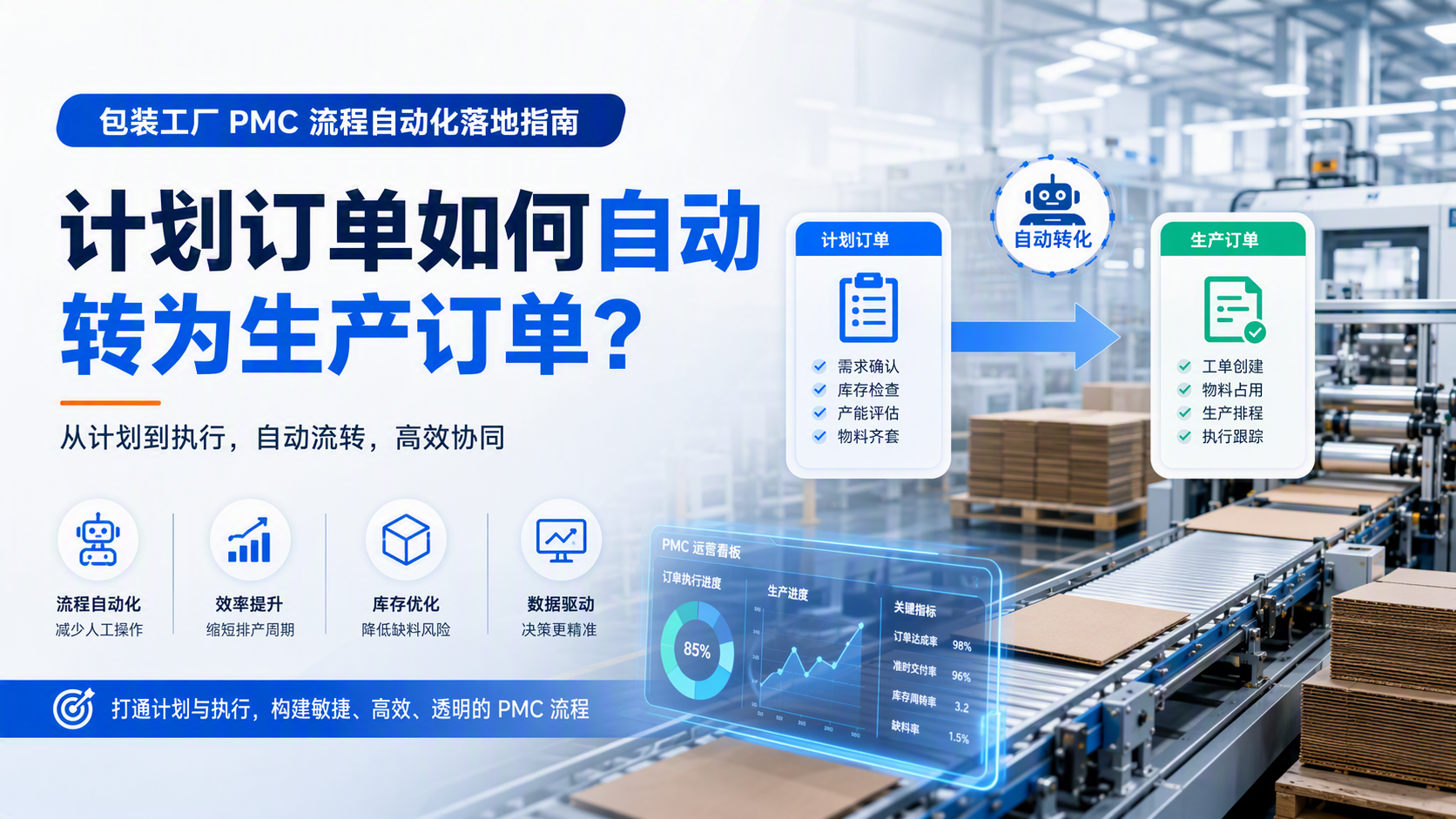 计划订单如何自动转为生产订单?包装工厂 PMC 流程自动化落地指南
