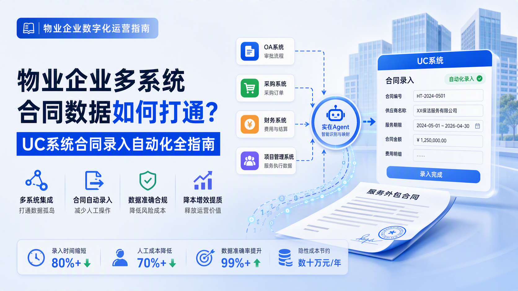 物业企业多系统合同数据如何打通？UC系统合同录入自动化全指南_图1
