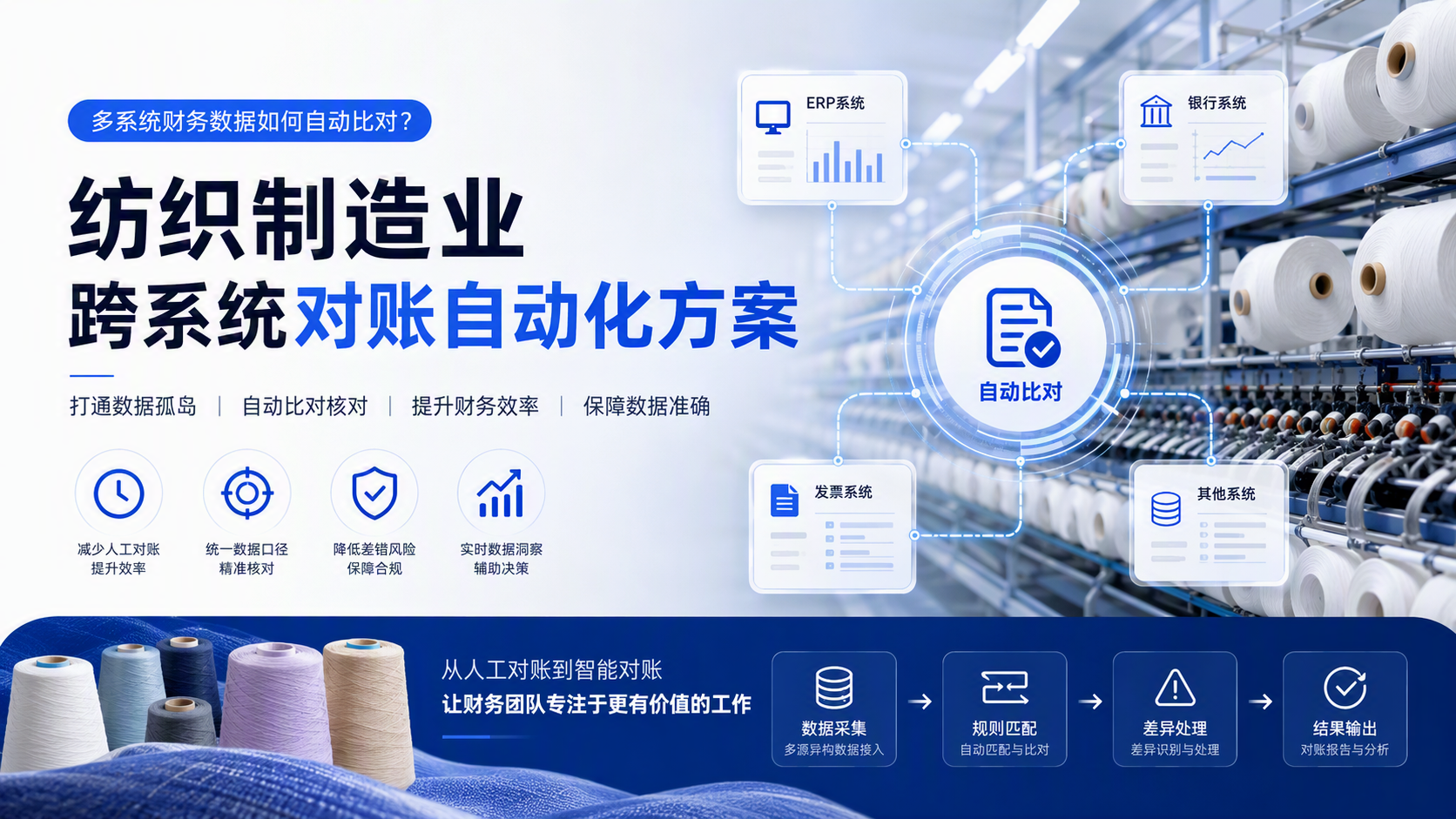 多系统财务数据如何自动比对？纺织制造业跨系统对账自动化方案_图1