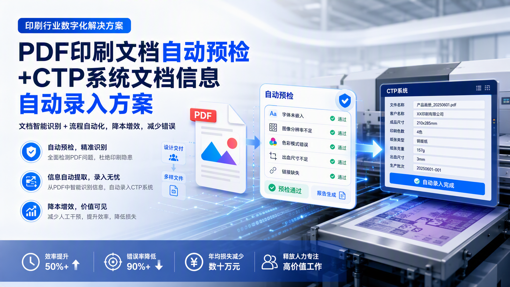 PDF印刷文档自动预检+CTP系统文档信息自动录入方案