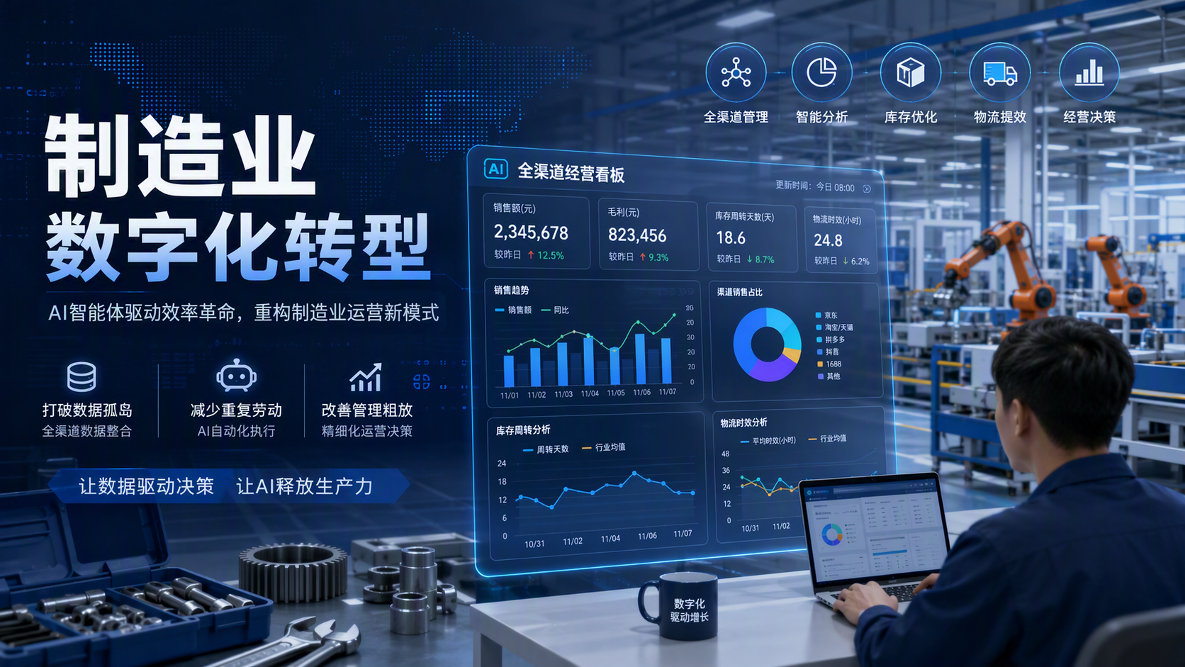制造业数字化转型