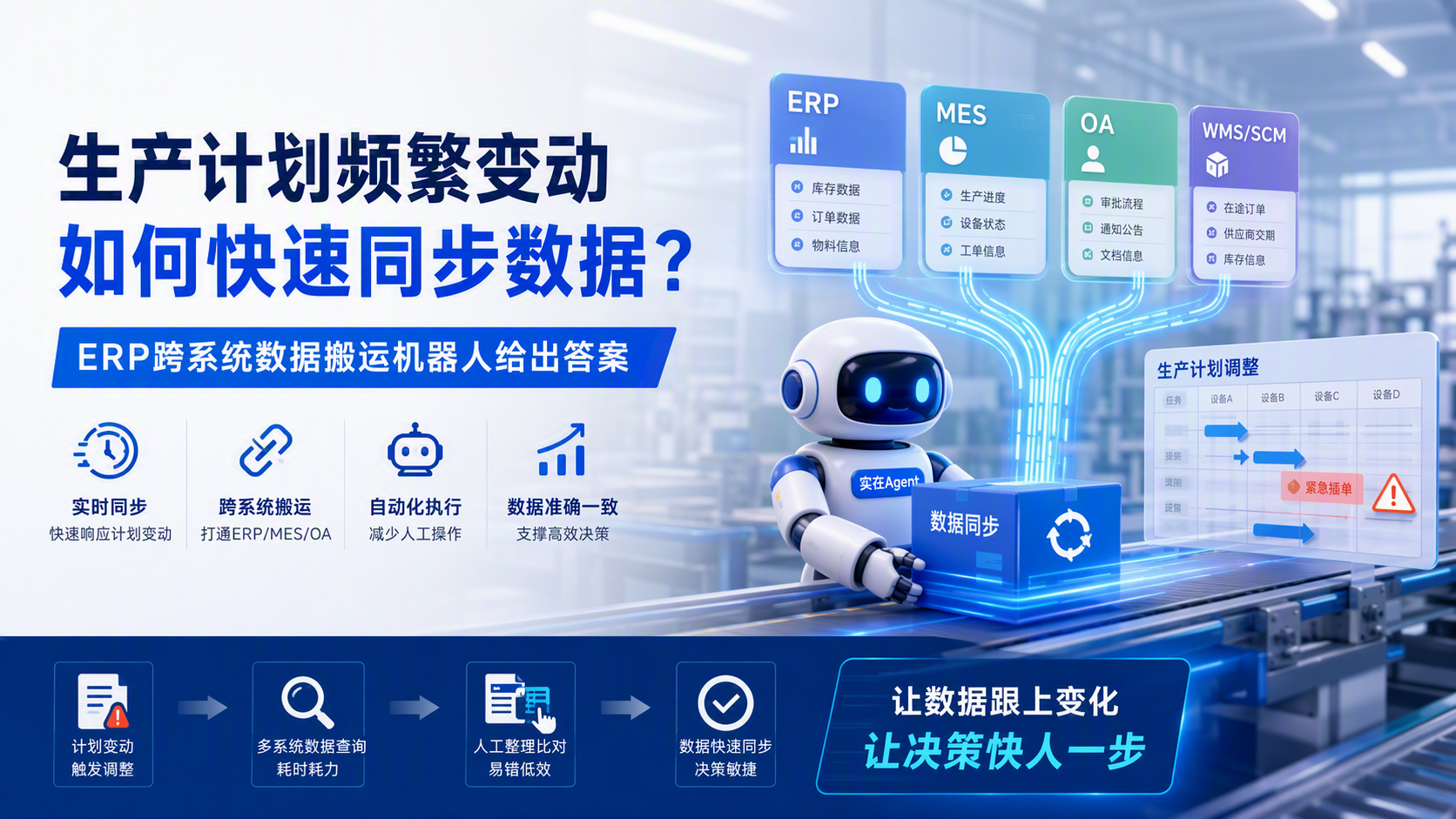生产计划频繁变动如何快速同步数据？ERP跨系统数据搬运机器人给出答案_图1