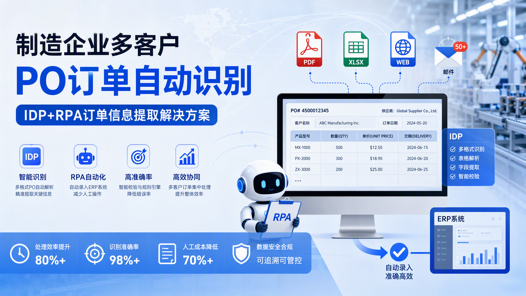 制造企业多客户PO订单自动识别：IDP+RPA订单信息提取解决方案_图1