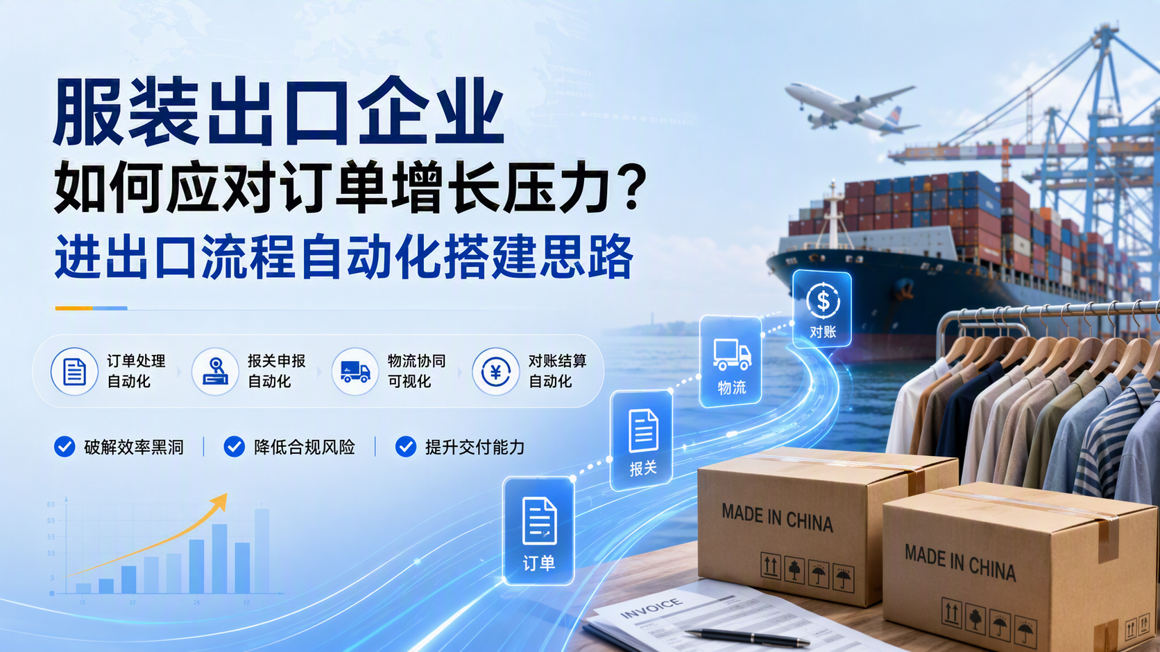 服装出口企业如何应对订单增长压力？进出口流程自动化搭建思路_图1