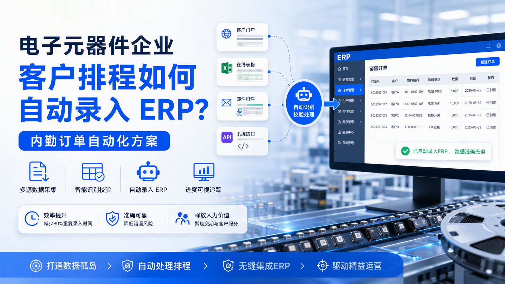 电子元器件企业客户排程如何自动录入 ERP？内勤订单自动化方案