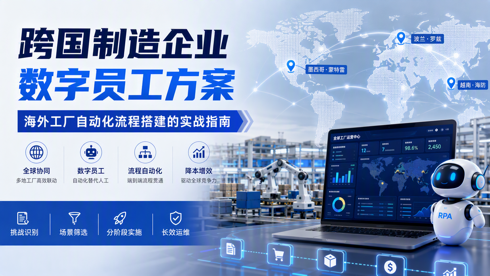 跨国制造企业数字员工方案：海外工厂自动化流程搭建的实战指南_图1