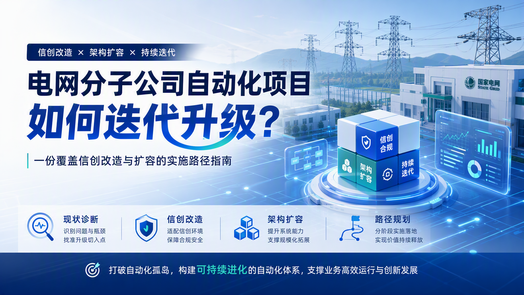 电网分子公司自动化项目如何迭代升级？一份覆盖信创改造与扩容的实施路径指南