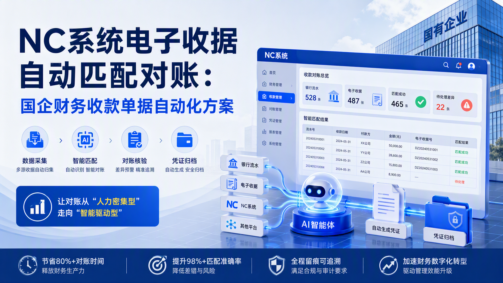 NC系统电子收据自动匹配对账:国企财务收款单据自动化方案