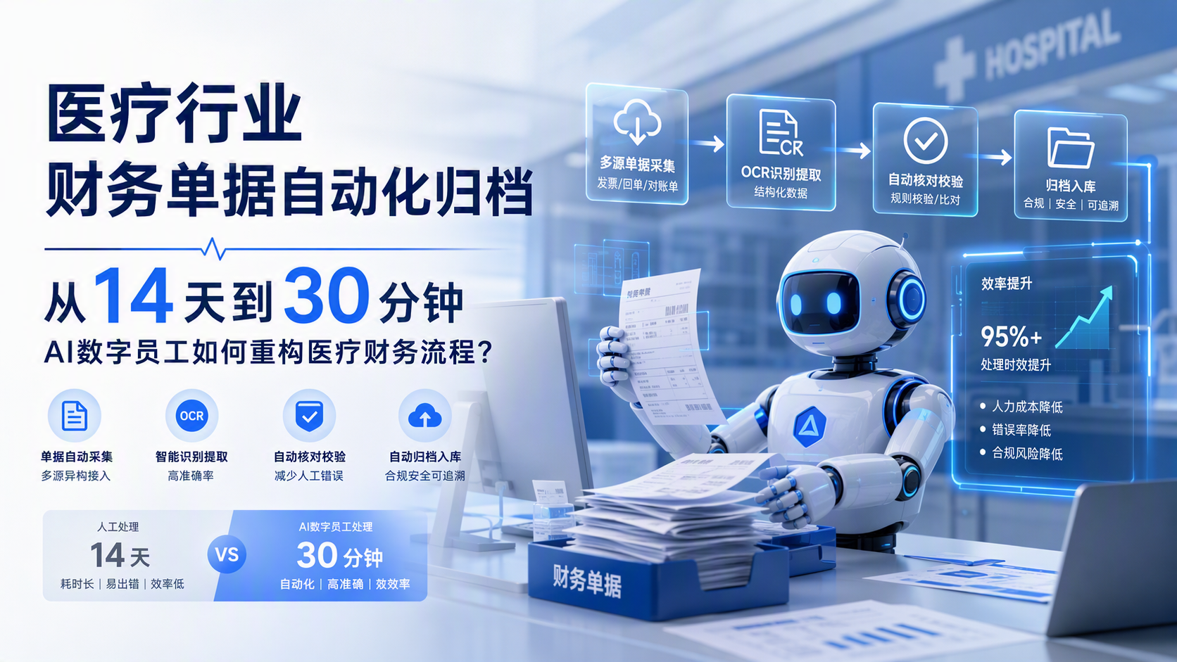 【医疗行业财务单据自动化归档】从14天到30分钟,AI数字员工如何重构医疗财务流程?