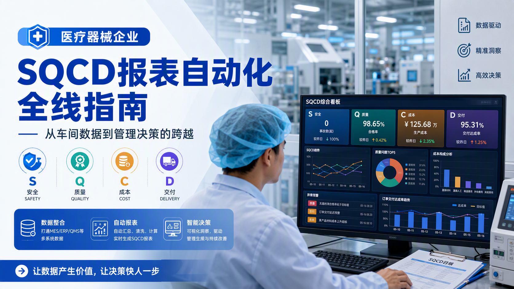 医疗器械企业SQCD报表自动化全线指南:从车间数据到管理决策的跨越