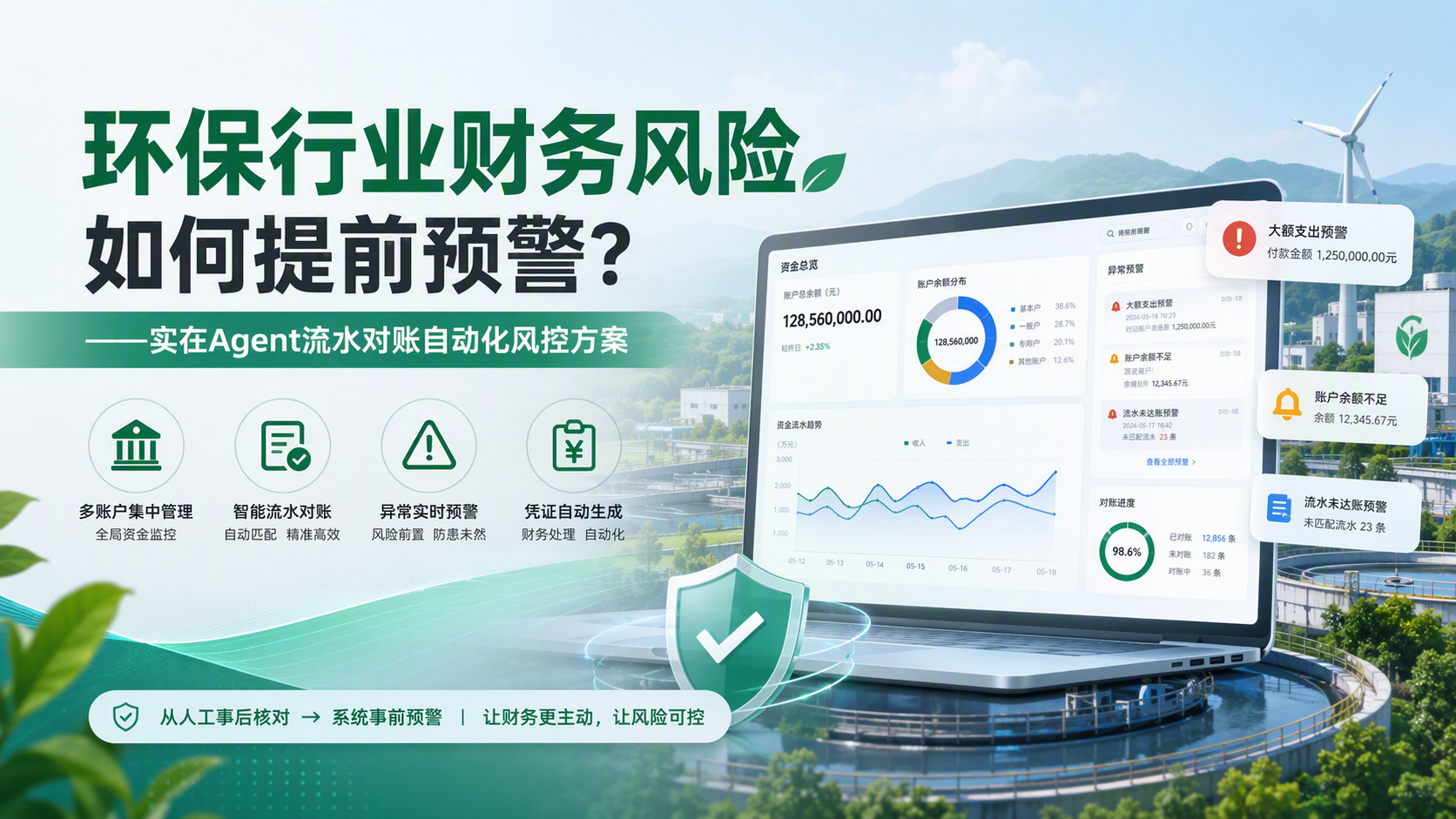 环保行业财务风险如何提前预警？——实在Agent流水对账自动化风控方案