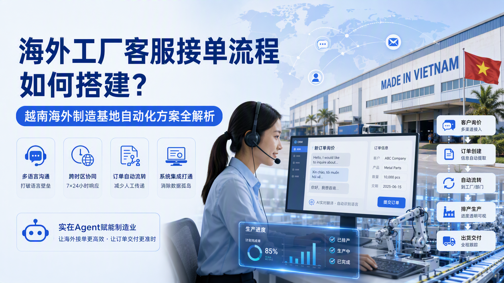 海外工厂客服接单流程如何搭建?越南海外制造基地自动化方案全解析