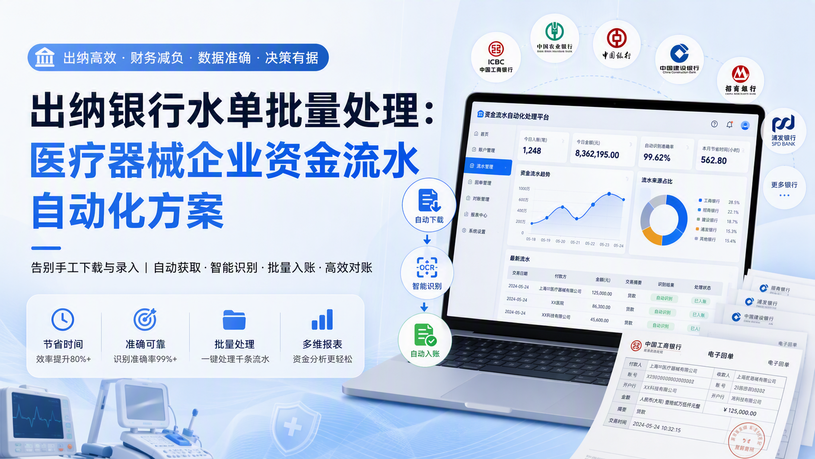 出纳银行水单批量处理:医疗器械企业资金流水自动化方案