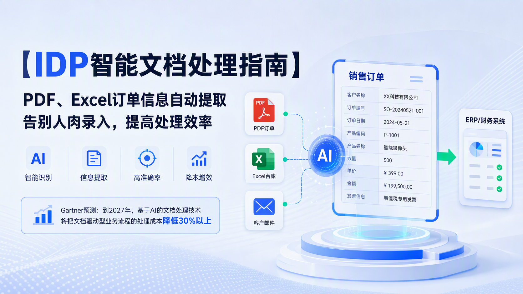 IDP智能文档处理指南_图1