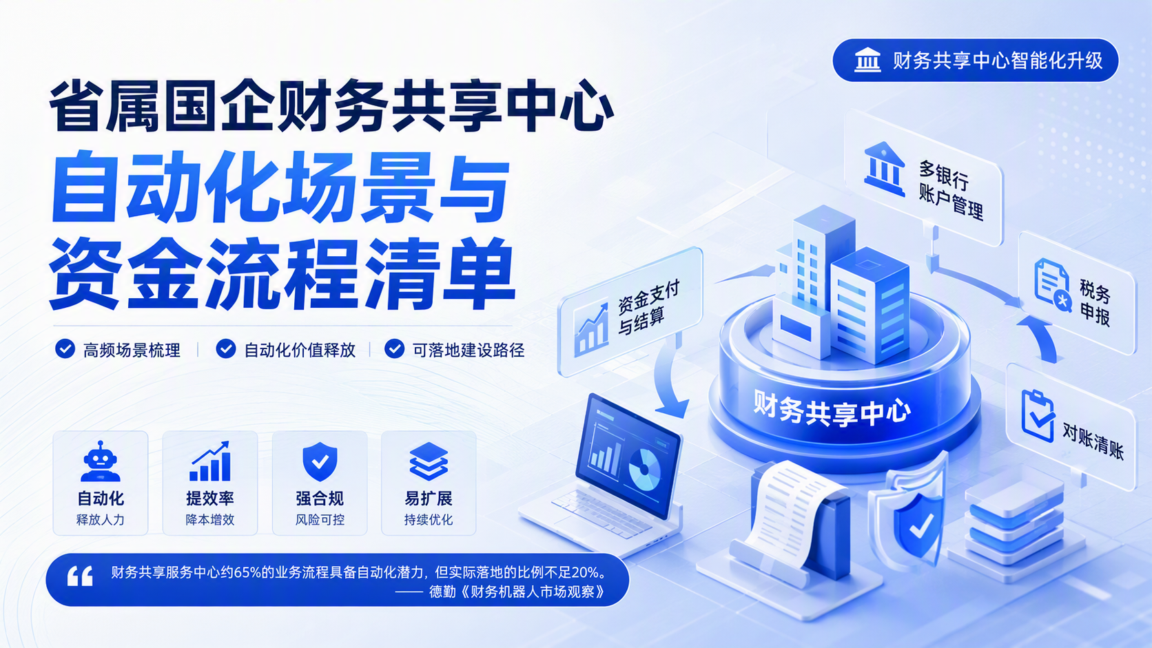 省属国企财务共享中心自动化场景与资金流程清单