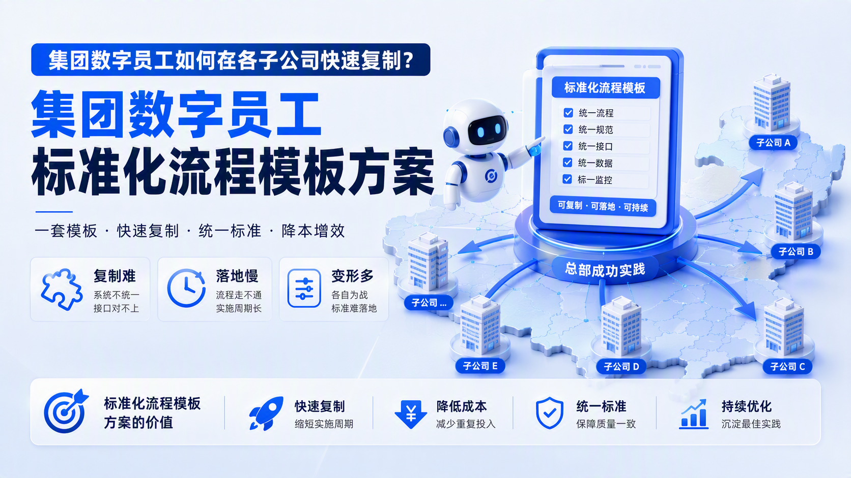 集团数字员工如何在各子公司快速复制？标准化流程模板方案