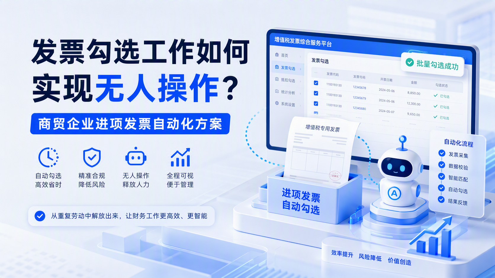 发票勾选工作如何实现无人操作?商贸企业进项发票自动化方案