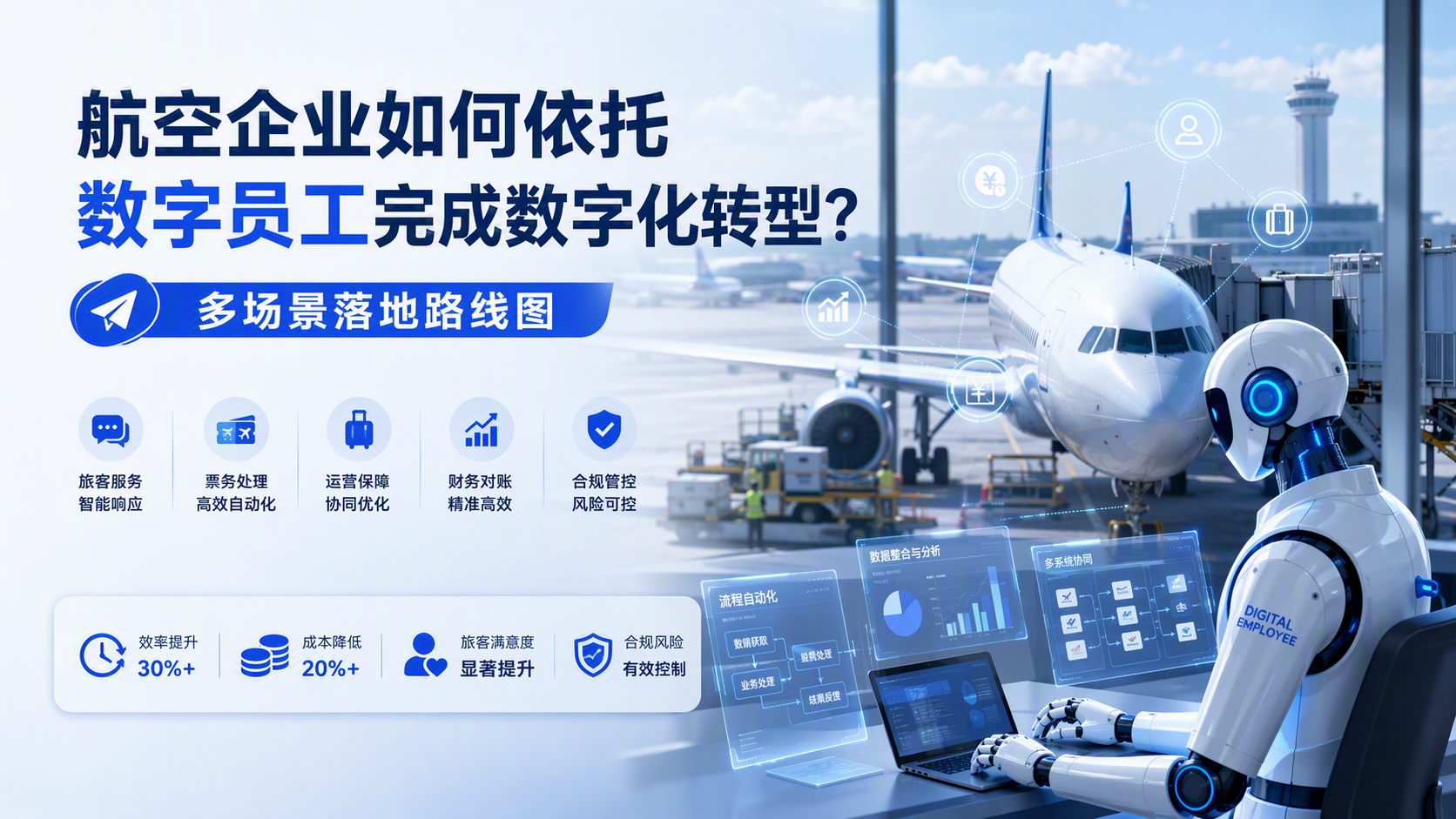 航空企业如何依托数字员工完成数字化转型？多场景落地路线图