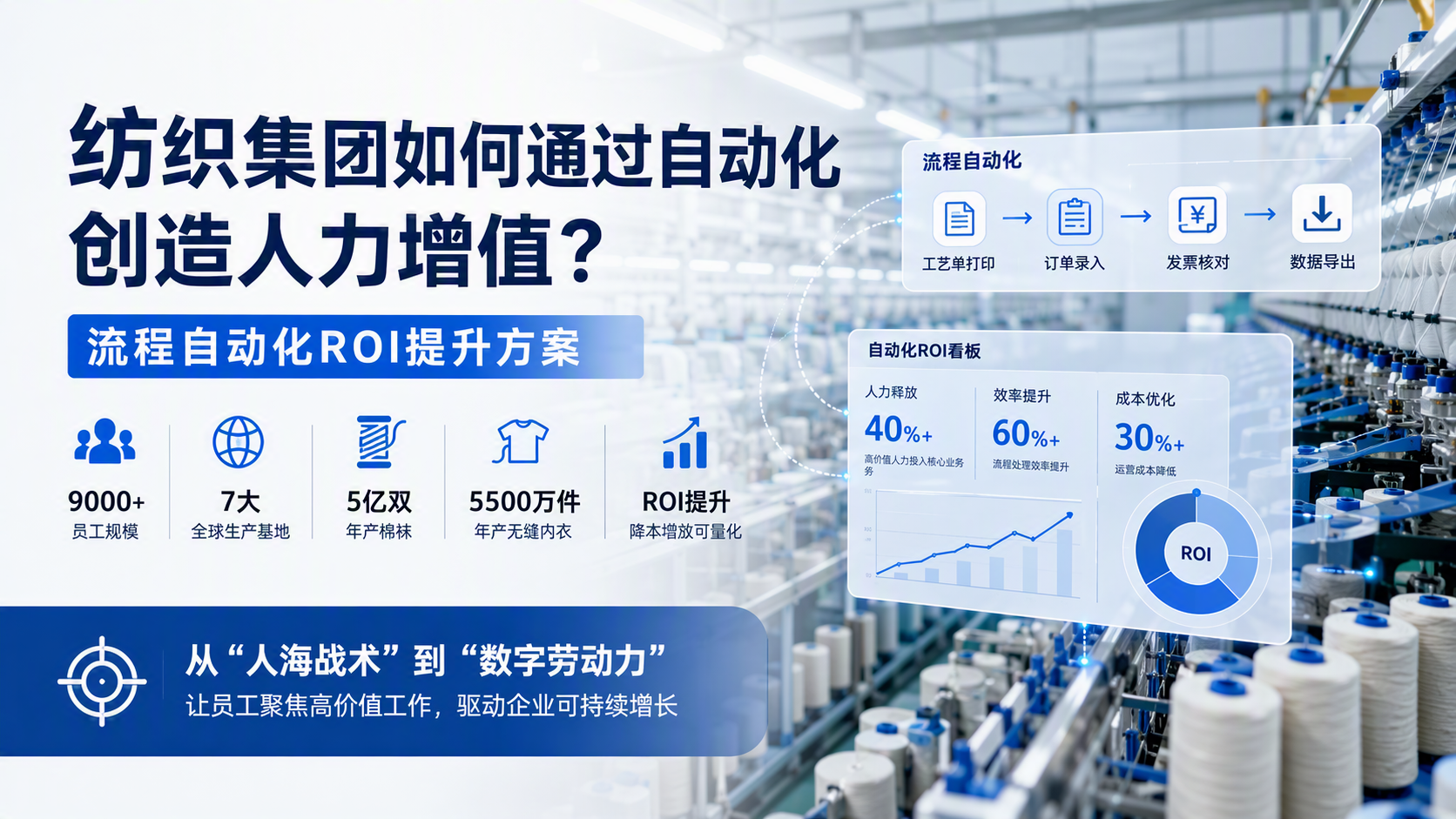 纺织集团如何通过自动化创造人力增值?流程自动化ROI提升方案