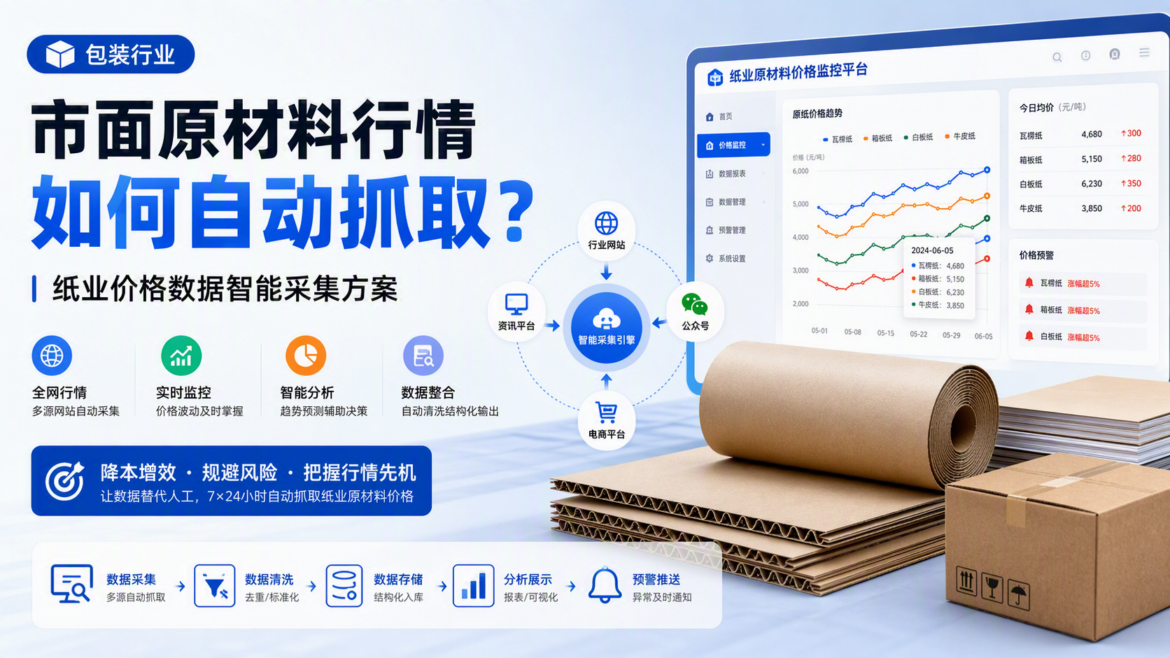 包装行业市面原材料行情如何自动抓取？纸业价格数据智能采集方案_图1