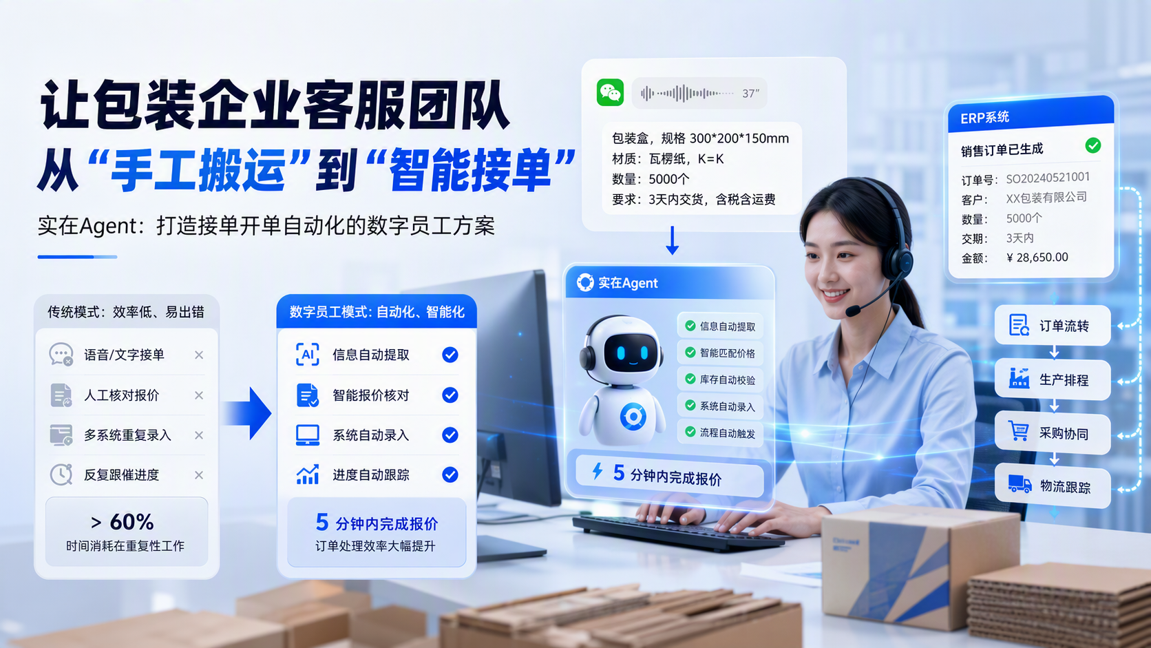 包装企业客服如何高效接单开单？包装制造订单自动化数字员工方案_图1