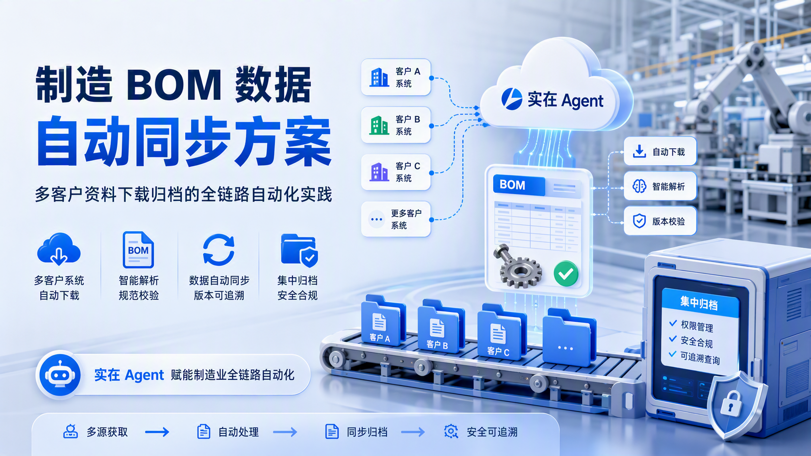 制造 BOM 数据自动同步方案：多客户资料下载归档的全链路自动化实践_图1