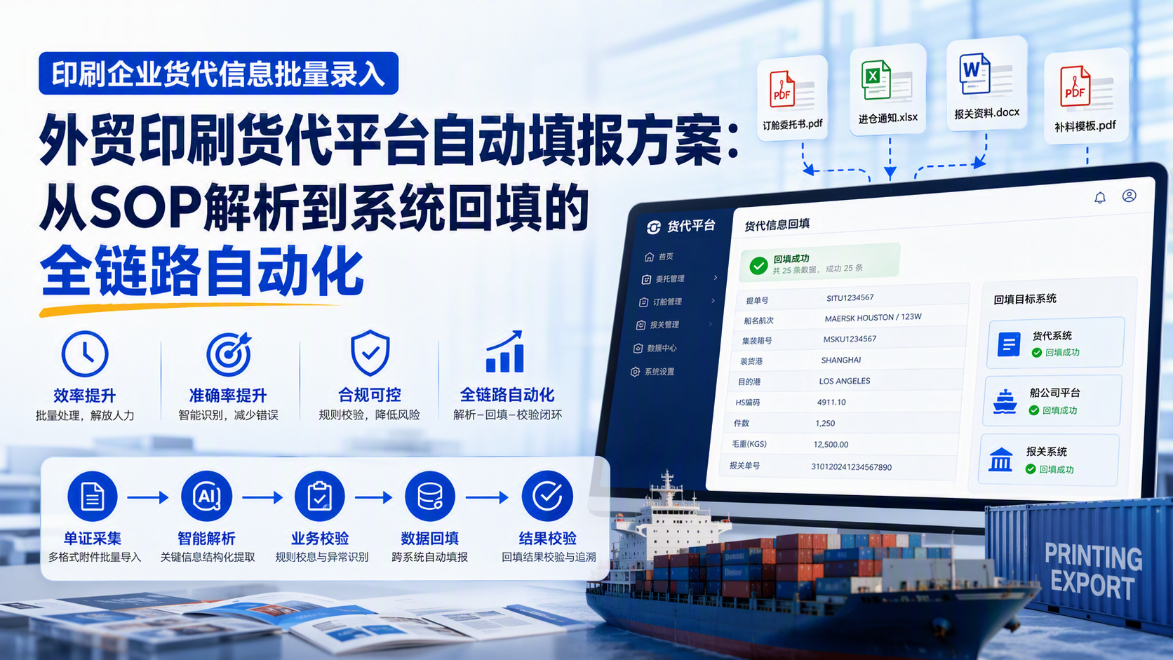 印刷企业货代信息批量录入 外贸印刷货代平台自动填报方案：从SOP解析到系统回填的全链路自动化_图1