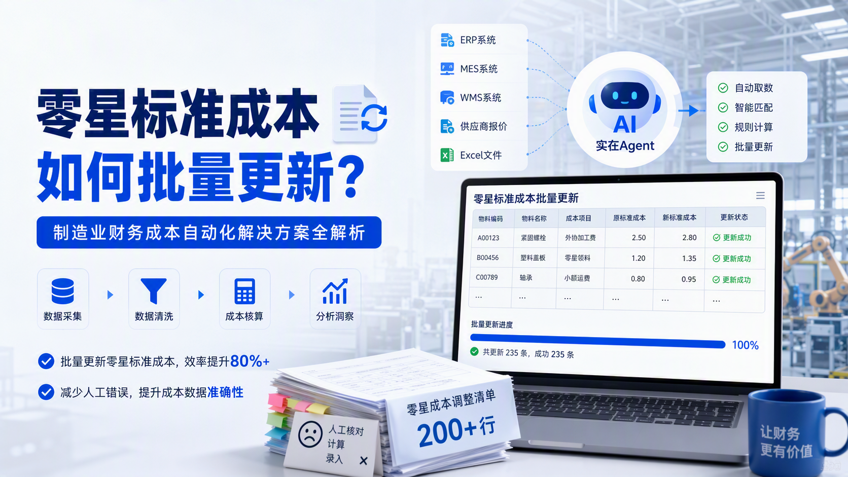 零星标准成本如何批量更新?制造业财务成本自动化解决方案全解析