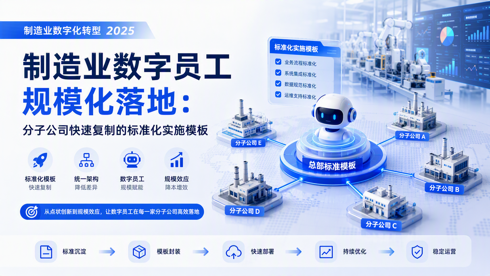 制造业数字员工规模化落地：分子公司快速复制的标准化实施模板_图1