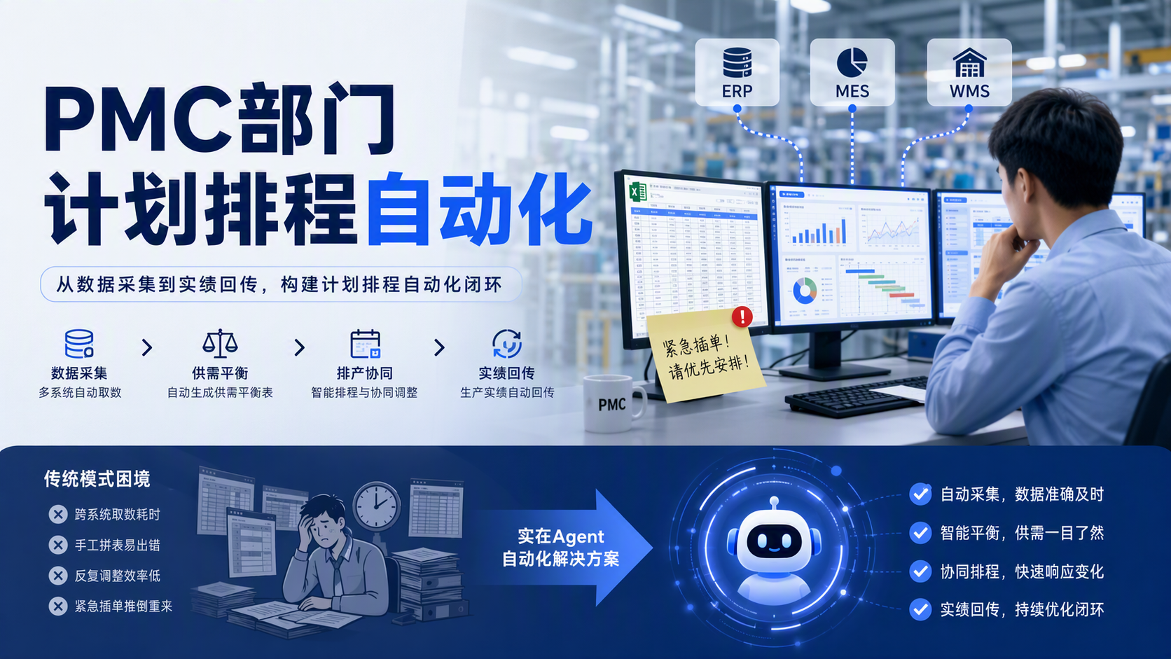 PMC部门计划排程自动化