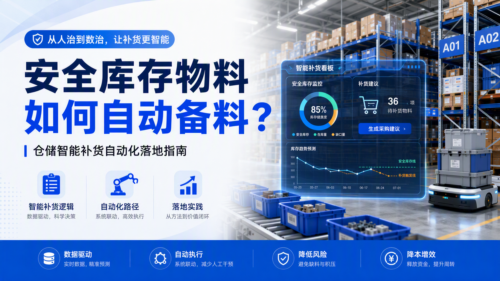 安全库存物料如何自动备料?仓储智能补货自动化落地指南