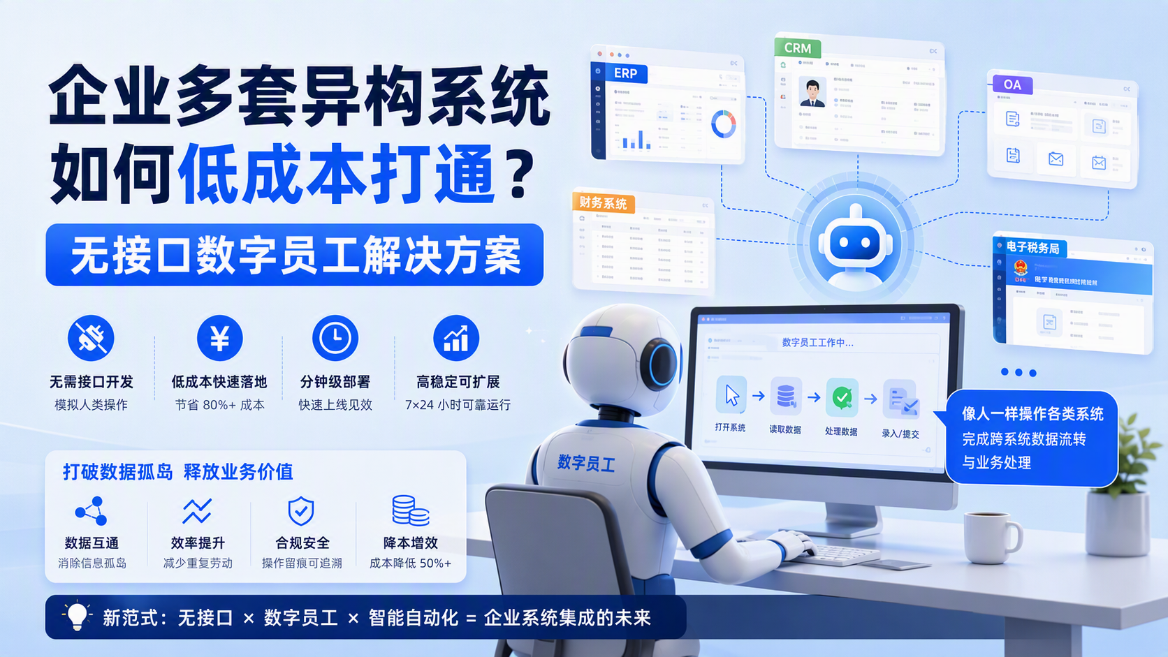 企业多套异构系统如何低成本打通？无接口数字员工解决方案_图1