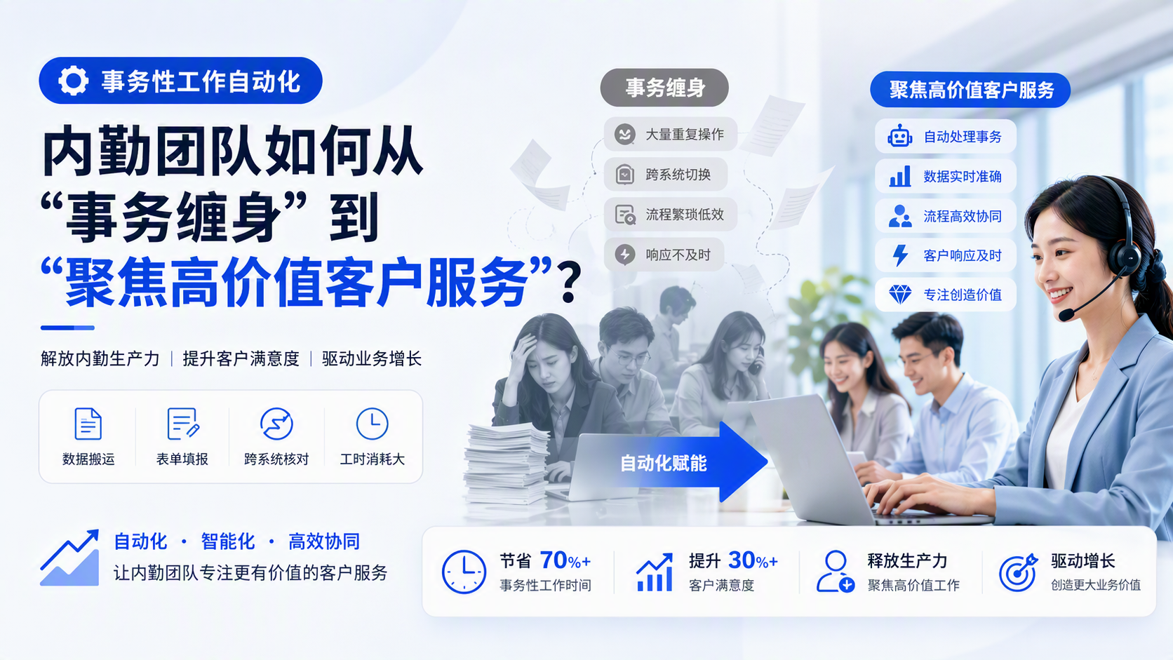 内勤团队如何从“事务缠身”到“聚焦高价值客户服务”？