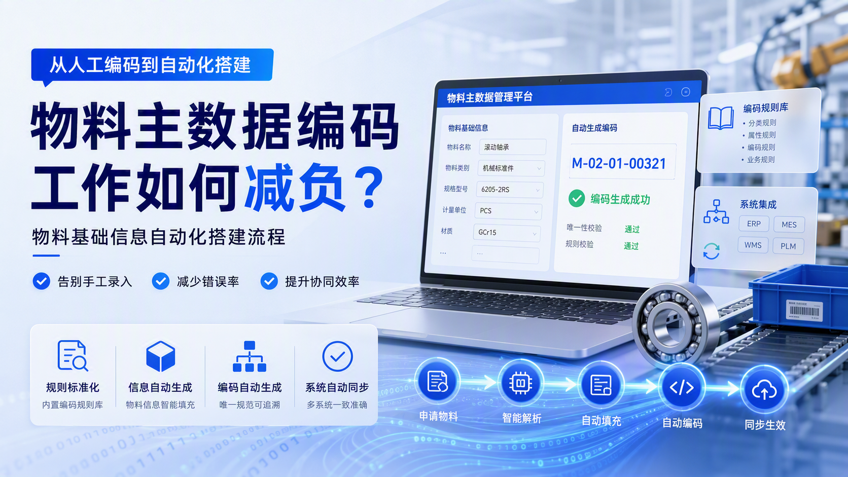 物料主数据编码工作如何减负？物料基础信息自动化搭建流程_图1